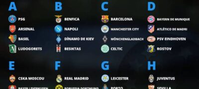 Sorteio da Liga dos Campeões coloca grupos com confrontos fortes