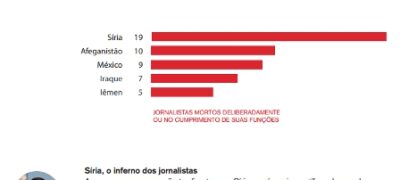 RSF alerta:  74 jornalistas mortos em 2016