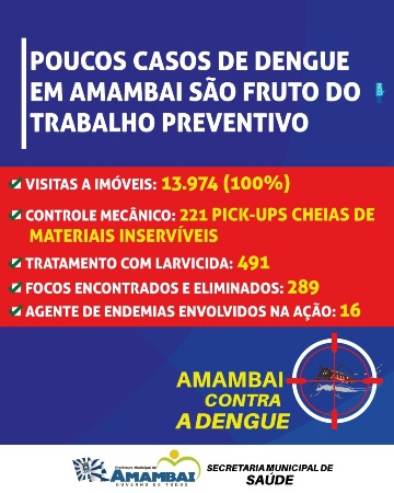 Ação emergencial de combate à dengue em Amambai obteve resultados positivos