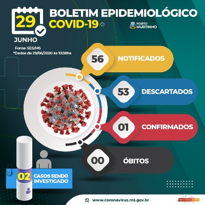 Porto Murtinho registra primeiro Caso de Coronavírus