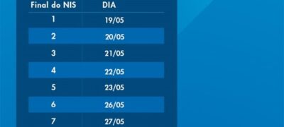 Caixa inicia pagamento do Bolsa Família na próxima segunda-feira dia (19)