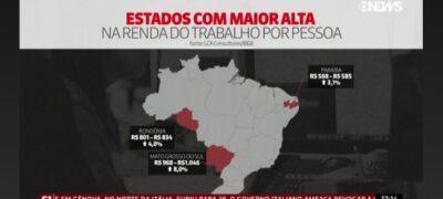 Sob a gestão de Reinaldo, MS tem a maior renda do trabalho no país, afirma IBGE