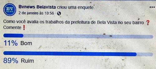 Avaliação de administração municipal coloca prefeito no rol de políticos de um só mandato no interior do MS