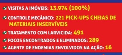 Ação emergencial de combate à dengue em Amambai obteve resultados positivos