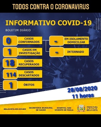 Mais um caso de Coronavírus em Bela Vista