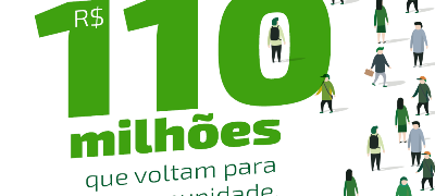 Sicredi Centro-Sul MS realiza distribuição dos resultados para associados