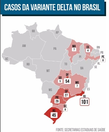 Confirmada em 11 estados, MS está “cercado” pela variante Delta