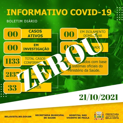 Bela Vista zera casos de Covid-19