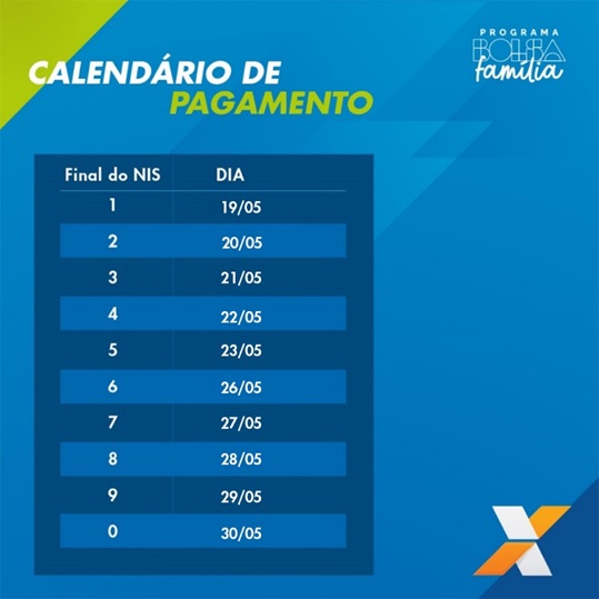 Caixa inicia pagamento do Bolsa Família na próxima segunda-feira dia (19)