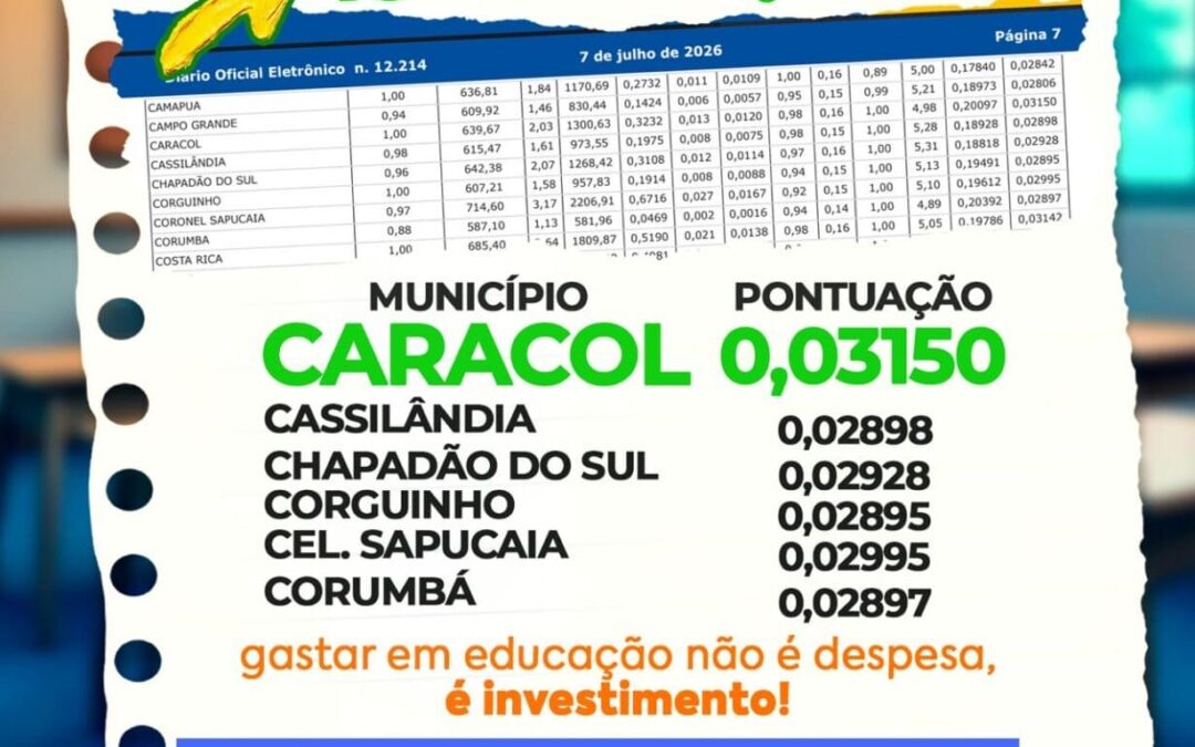 Caracol conquista a 15ª colocação no IQE-MS 2025 e se destaca entre os melhores municípios de Mato Grosso do Sul