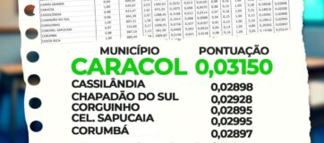 Caracol conquista a 15ª colocação no IQE-MS 2025 e se destaca entre os melhores municípios de Mato Grosso do Sul