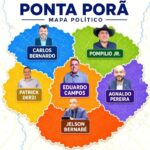 Ponta Porã: Análise: Eleições moldam novo desenho e dimensões do mapa político de Ponta Porã